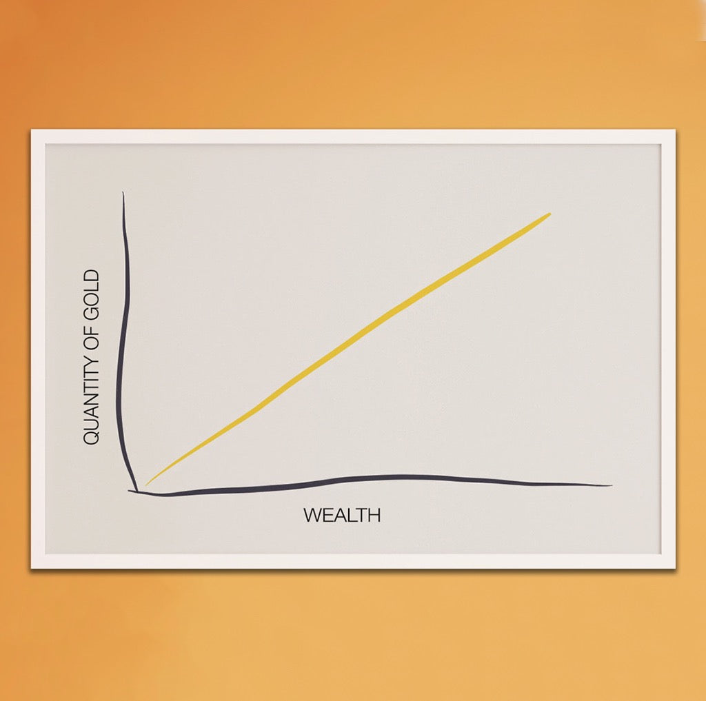 Poster: The Gold/Wealth Correlation